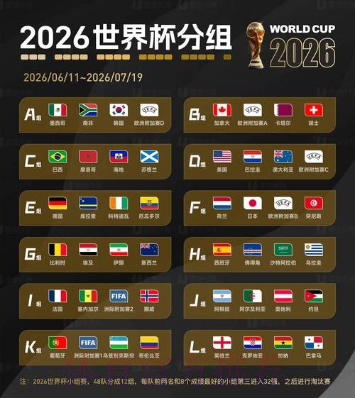 2026世界杯赛事数据统计与深度分析 2026世界杯赛事数据统计与深度分析