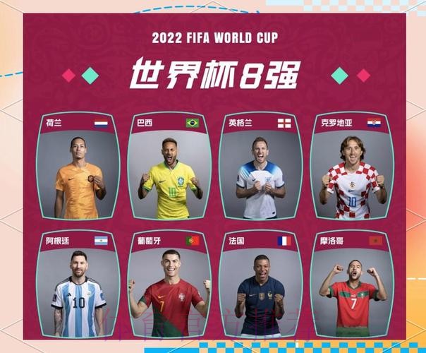 世界杯球队比赛表现分析