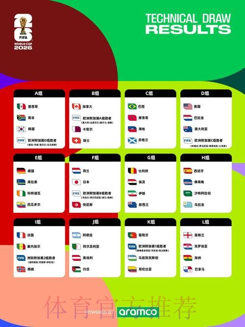 2026世界杯直播高清版最新时间表怎么看